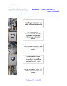 Meter Panel Types