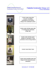 Meter Panel Types